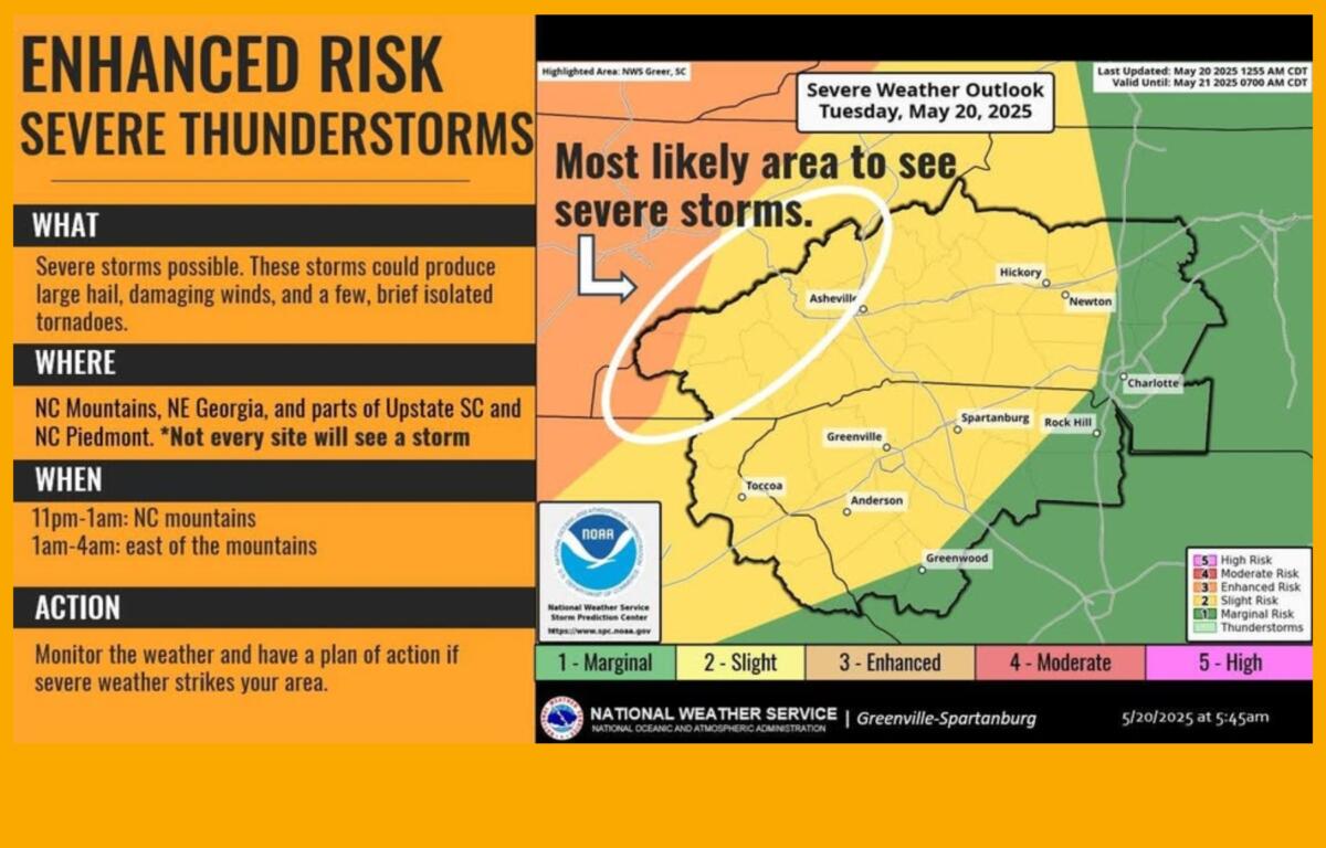 Weather graphic