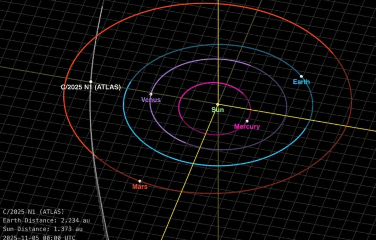 This diagram provided by NASA/JPL-Caltech shows the trajectory of interstellar comet 3I/ATLAS as it passes through the solar system.