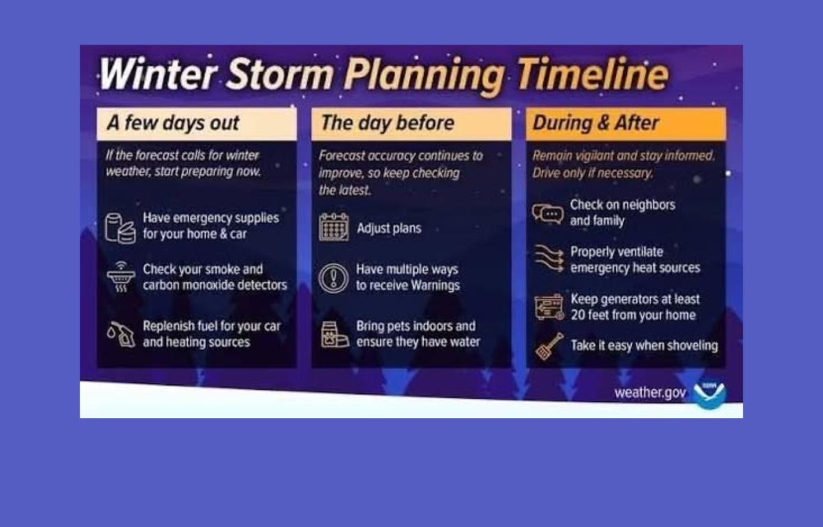 National Weather Service Winter Storm planning graphic