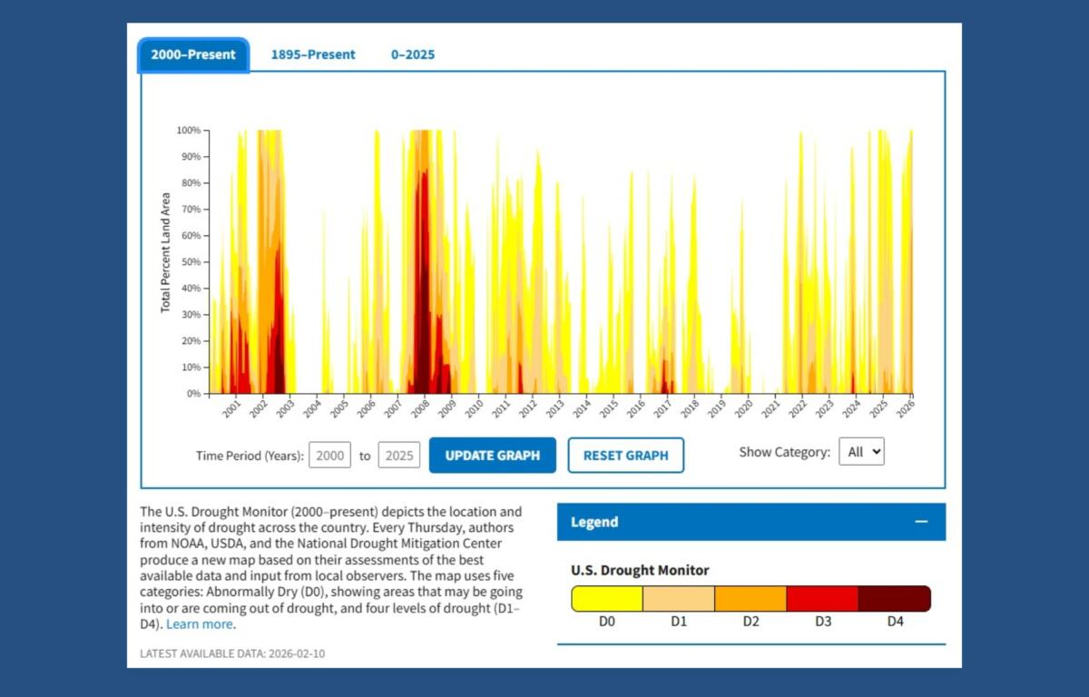 North Carolina drought history from 2000 to present