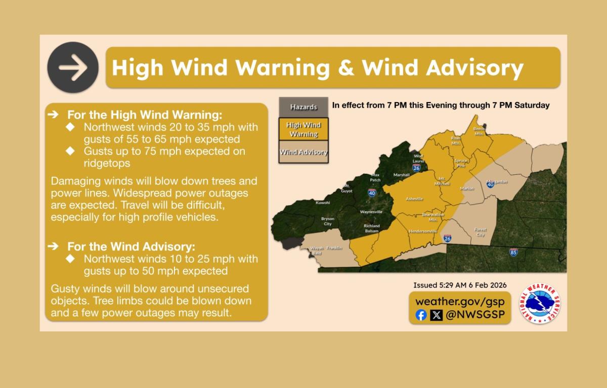 National Weather Service wind advisories