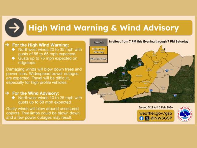 National Weather Service wind advisories