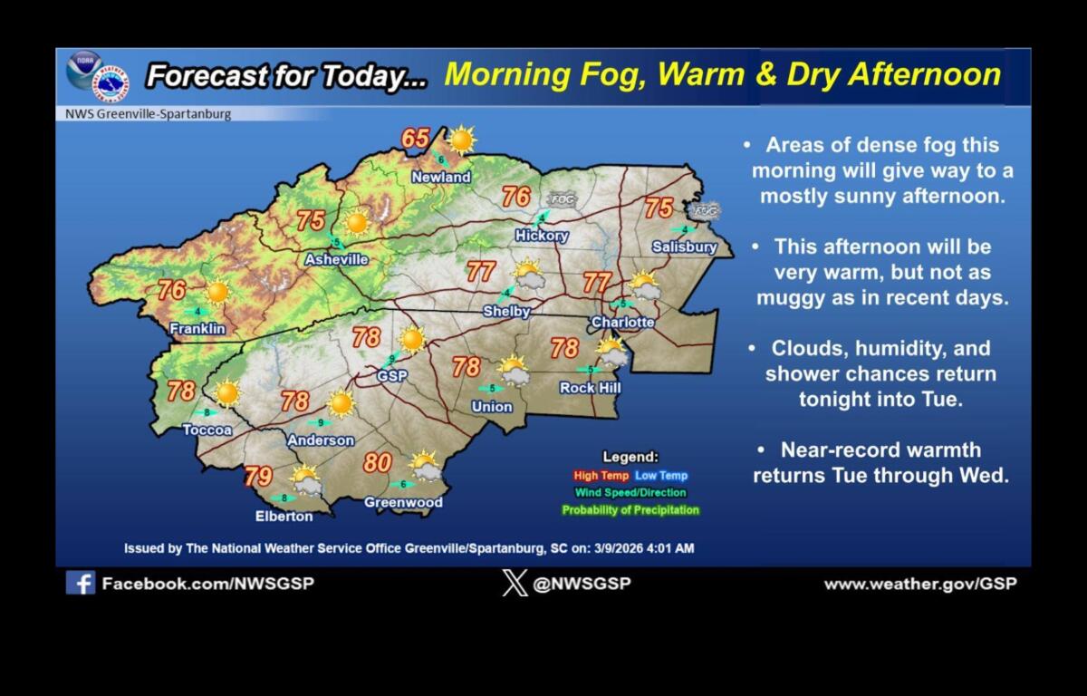 National Weather Service forecast