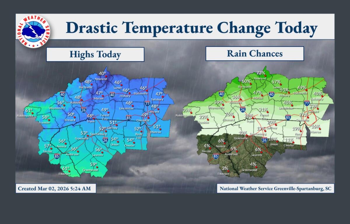 NWS temperature change