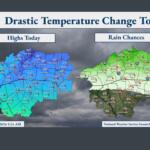 NWS temperature change