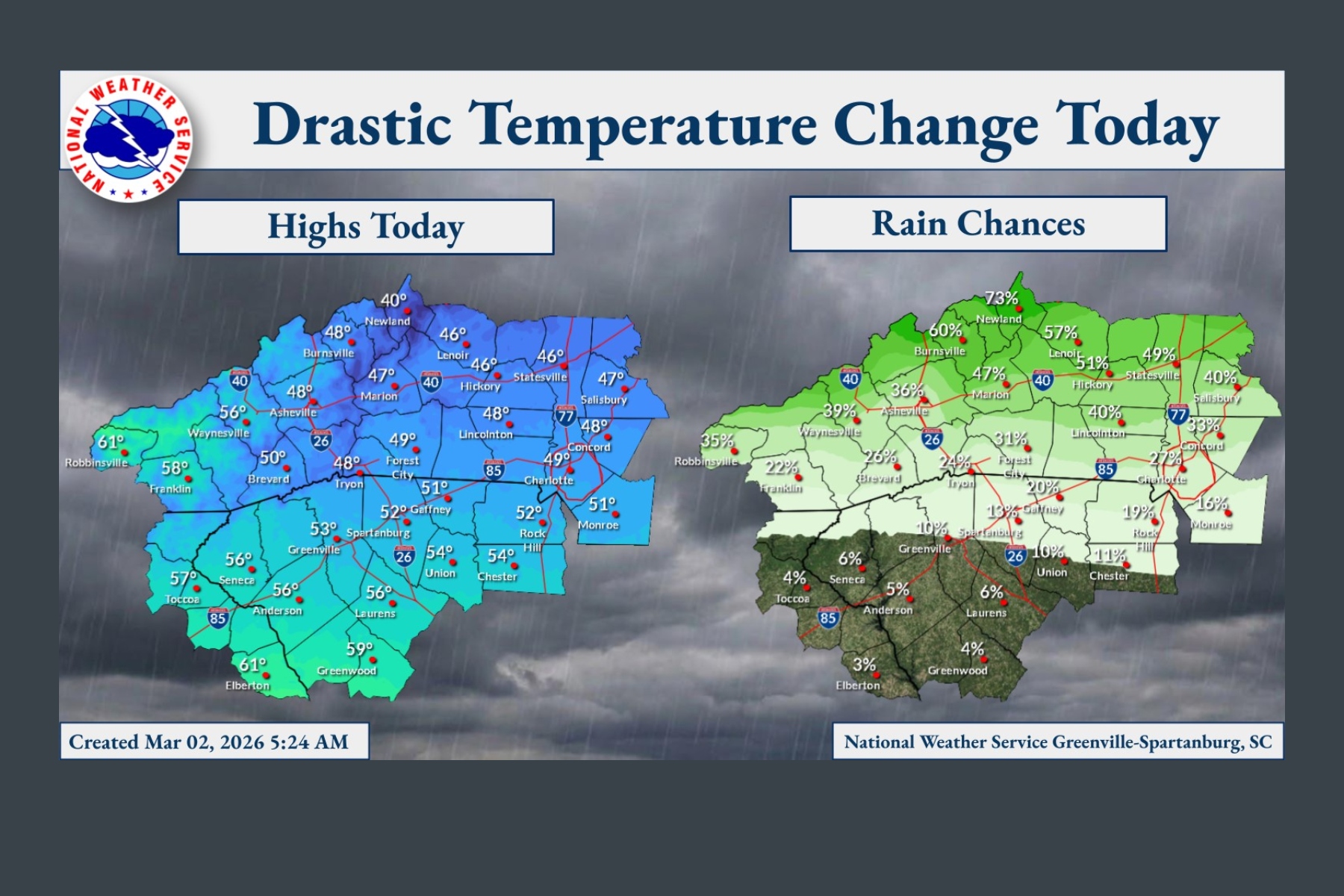 NWS temperature change