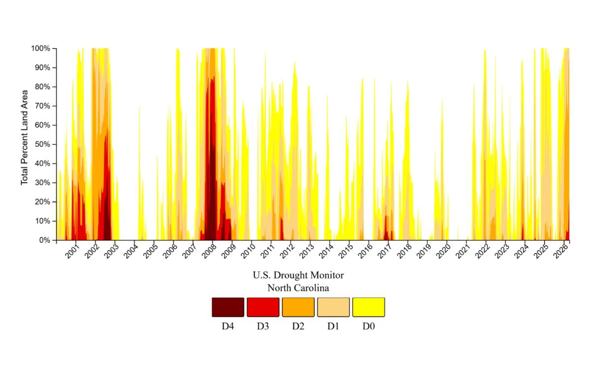 U.S. Drought Monitor