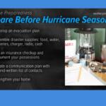 Infographic titled 'Prepare Before Hurricane Season' with five steps: evacuation plan, disaster supplies, insurance checkup, contact list, and home strengthening.