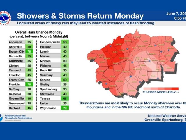 National Weather Service graphic: Showers & Storms Return Monday with localized heavy rain and potential flash flooding. Left panel lists NC counties with rain chances (e.g., Anderson 35%, Asheville 50%, Waynesville 70%). Right panel shows a red shaded map of North Carolina indicating higher thunderstorm chances, with notes about Monday afternoon thunderstorms in the mountains and NW Piedmont.