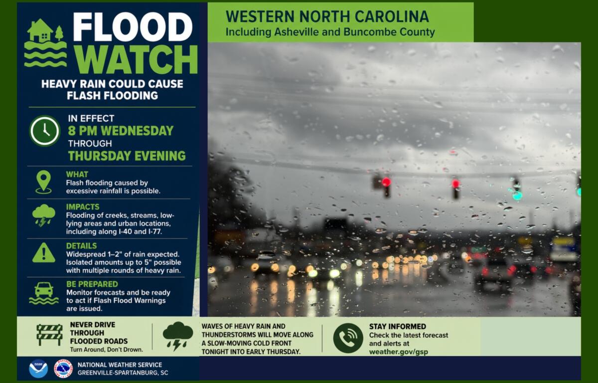 Flood Watch alert card: in effect 8 PM Wednesday through Thursday evening, with icons and details on impacts and preparedness; beside a rain‑soaked street photo.