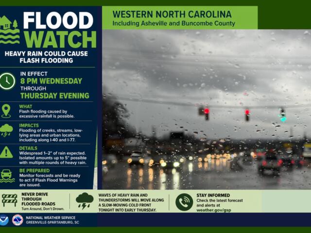 Flood Watch alert card: in effect 8 PM Wednesday through Thursday evening, with icons and details on impacts and preparedness; beside a rain‑soaked street photo.