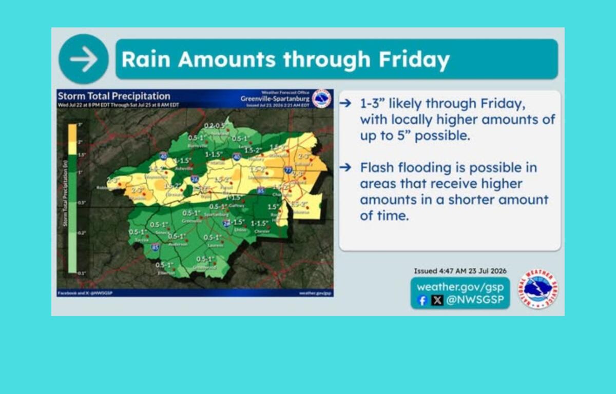 Rain amounts